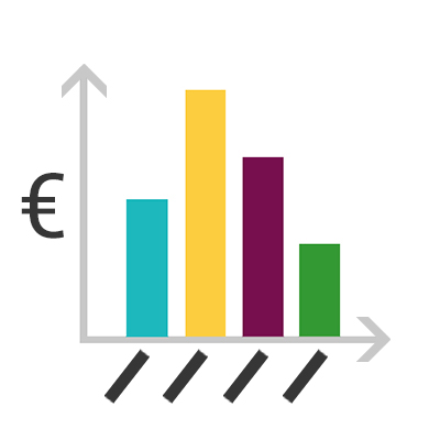 Transport Budgeting and Financing